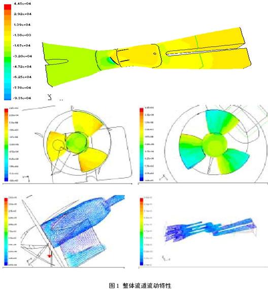 水泵流道内部流动分析